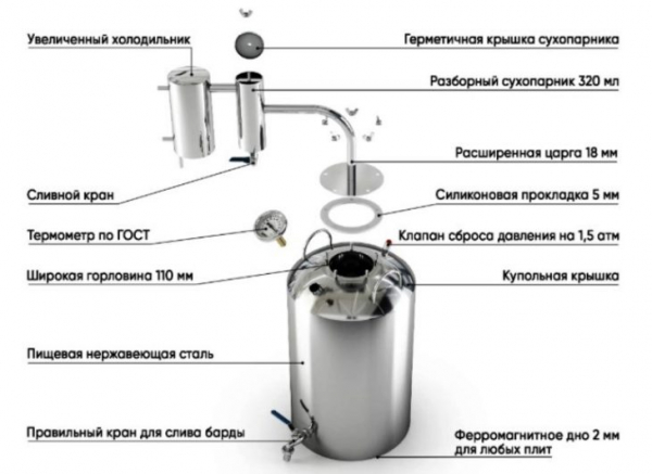 Самогонный аппарат Крестьянка: обновленная версия 2020 от ИП Гайнутдинов