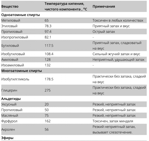 
									Сахарная брага | Подробный рецепт для начинающих								