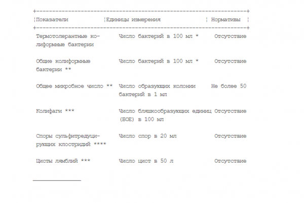 
									Сахарная брага | Подробный рецепт для начинающих								